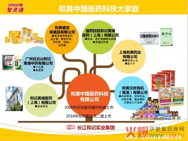 ���`ͨ�������Kʡ�Ћ�ͯ��Ʒ�f���������T