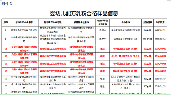 ���mؐ��ͨ�^����ʳˎ����5�·݋��׃��䷽�̷ی�헙z��