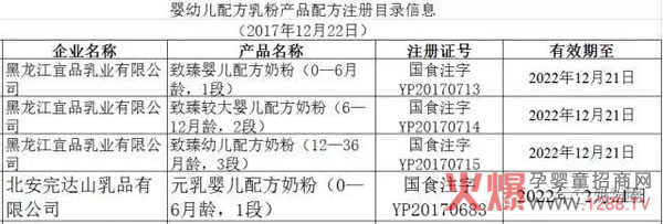 ף�RŬ�������ЙC(j��)�̷�ͨ�^�䷽ע��(c��)