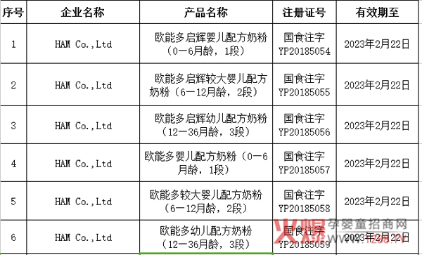 �������w���W�ܶ�ɹ�ͨ�^�̷��䷽ע��(c��)