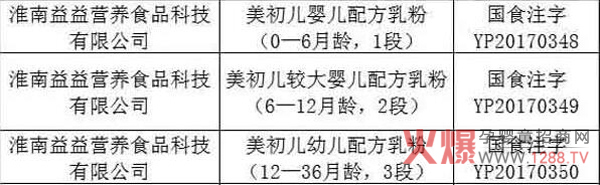 �L��60��һ�޺��̷ۣ��������䷽�̷��؛ȫ�����г��У����»𱬟��N��2018�ӿ�Ʒ�ƽ��O��