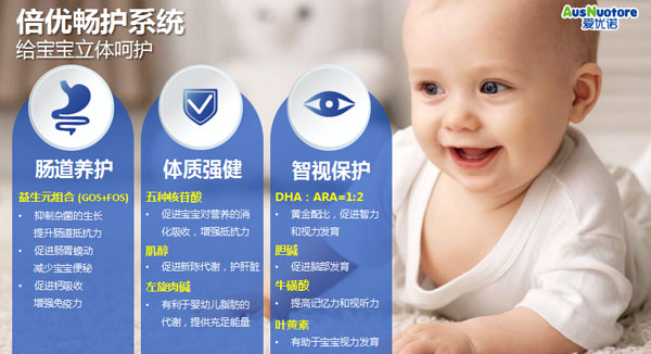 愛優諾嬰幼兒羊奶粉產品介紹06.jpg