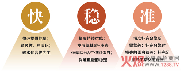 ؐ�D�ܠI(y��ng)�B(y��ng)�؜\���ЋD��Ȼ�����^��ǰ����M(j��n)ʳ�x��