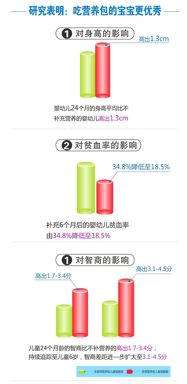 恬橙輔食營養包9