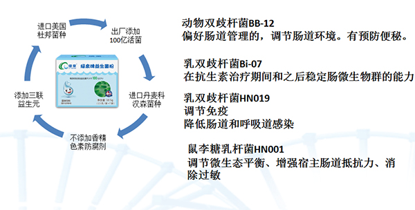 綠泉牌益生菌粉特點.jpg