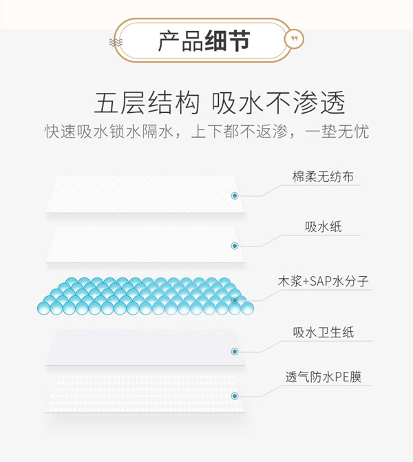 宜片無憂成人護理墊15片_03.jpg