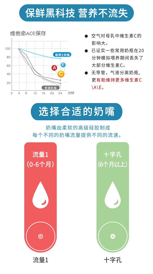 瓶博士高硼硅透明寬口玻璃奶瓶150ml 粉色 (6).jpg