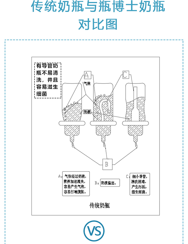 瓶博士無導(dǎo)管PP寬口奶瓶150ml 粉色 (4).jpg