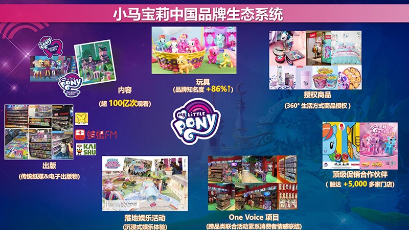 小馬寶莉中國品牌生態系統.jpg