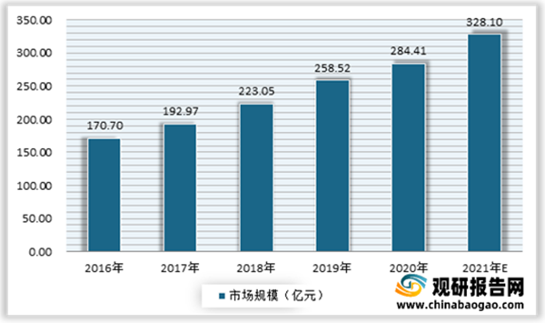 母嬰洗護行業分析2.png 母嬰洗護行業分析2.png