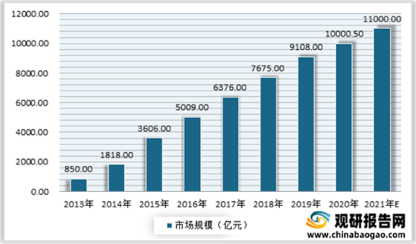 母嬰洗護行業分析3.png 母嬰洗護行業分析3.png