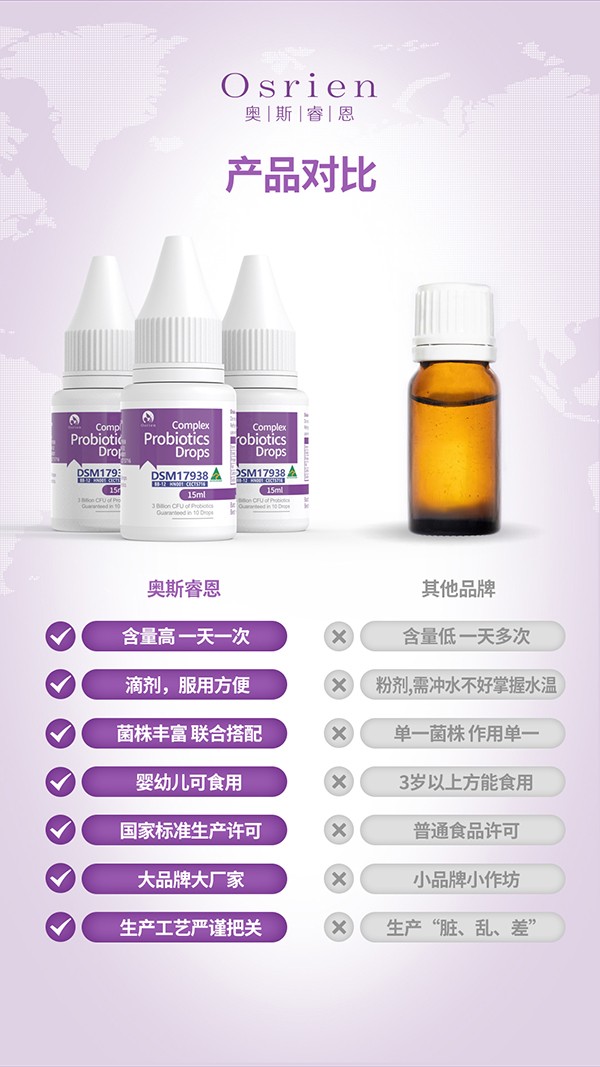 奧斯睿恩復合型益生菌滴劑小紫瓶詳情_15.jpg