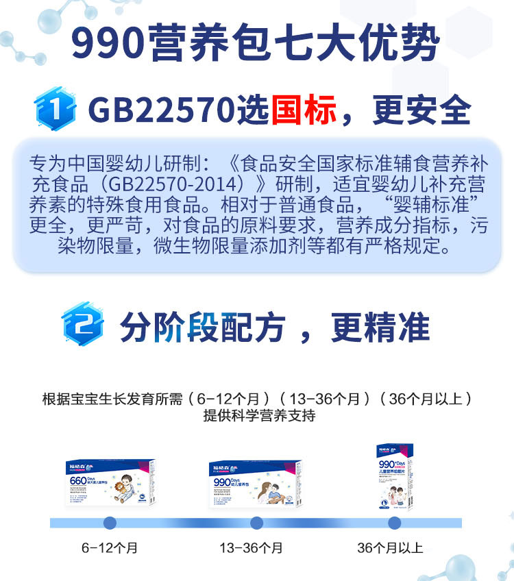 福格森990幼兒營養包詳情頁_06.jpg