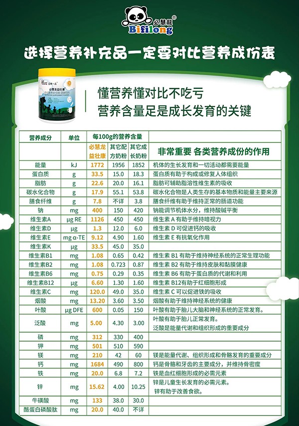 必慧龍益壯康成長營養補充粉6