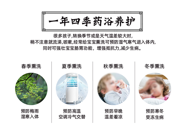 漢術經方漢術熏浴藥浴球 培元固腎_03.png