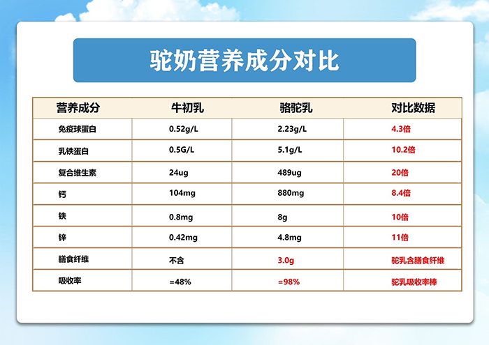 豐富營養.jpg 豐富營養.jpg