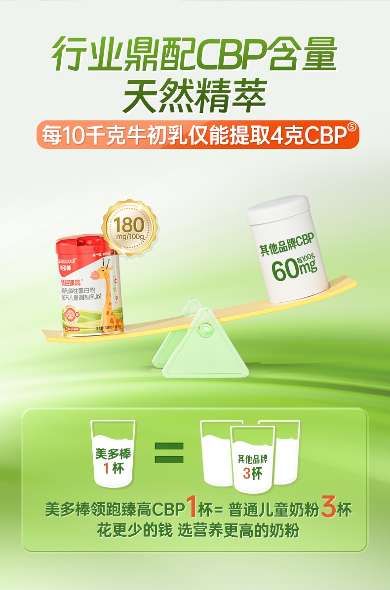 美多棒領跑臻高初乳堿性蛋白粉2.jpg 美多棒領跑臻高初乳堿性蛋白粉2.jpg