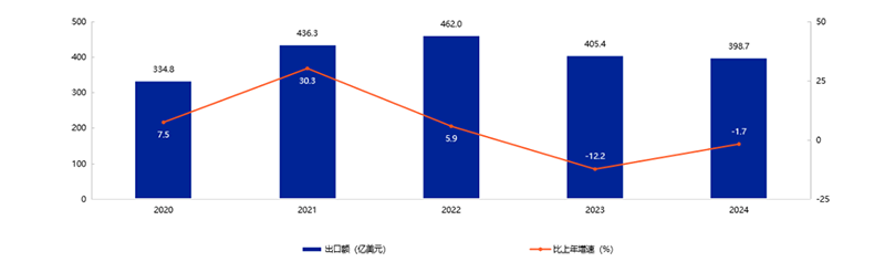 �ذ�����2025���Ї�(gu��)��ߺ͋�ͯ��Ʒ�ИI(y��)�l(f��)չ��Ƥ��(sh��)���l(f��)��