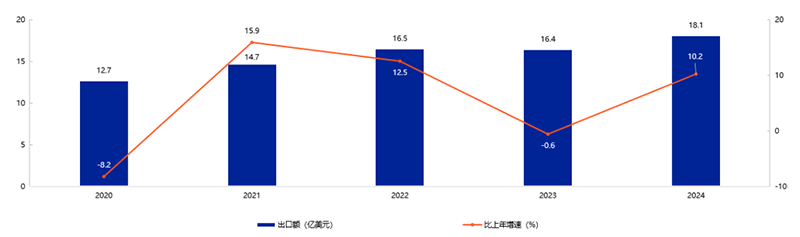 《2025年中國玩具和嬰童用品行業發展白皮書》發布04.png 《2025年中國玩具和嬰童用品行業發展白皮書》發布04.png