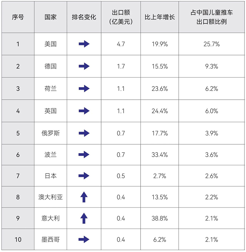 《2025年中國玩具和嬰童用品行業發展白皮書》發布05.jpg 《2025年中國玩具和嬰童用品行業發展白皮書》發布05.jpg
