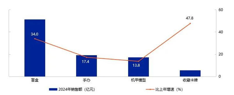 《2025年中國玩具和嬰童用品行業發展白皮書》發布11.jpg 《2025年中國玩具和嬰童用品行業發展白皮書》發布11.jpg