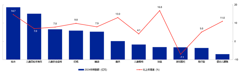 《2025年中國玩具和嬰童用品行業發展白皮書》發布12.png 《2025年中國玩具和嬰童用品行業發展白皮書》發布12.png