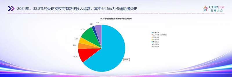 《2025中國(guó)授權(quán)行業(yè)發(fā)展白皮書(shū)》發(fā)布04.jpg 《2025中國(guó)授權(quán)行業(yè)發(fā)展白皮書(shū)》發(fā)布04.jpg