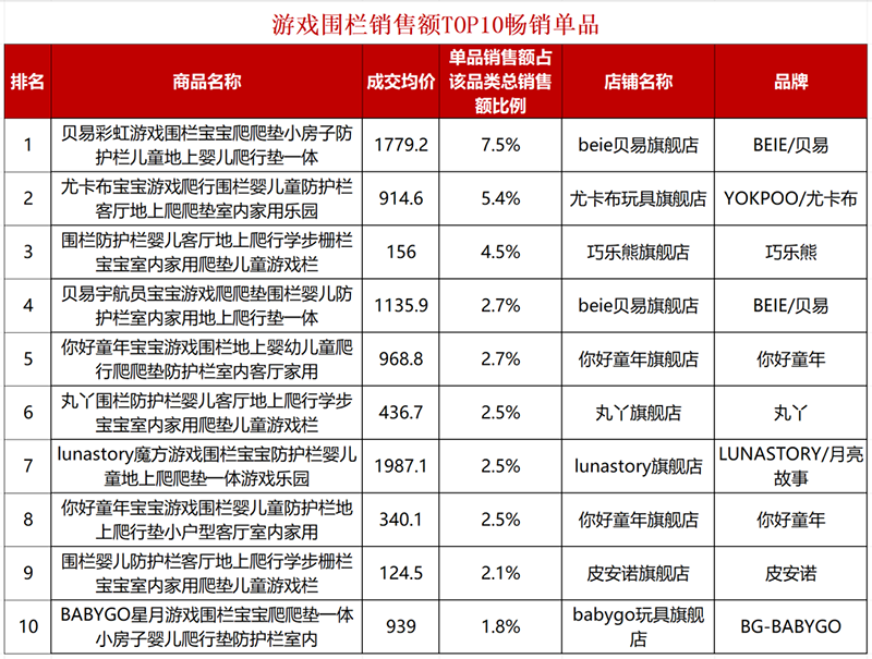 ���񣡶�Ʒ��N TOP���r���t���l(shu��)�{��(sh��)������(w��n)��ͯ���M(f��i)