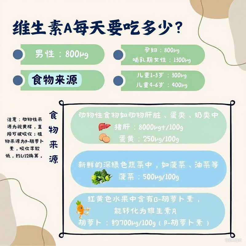 兒歌®維生素AD復配食品營養強化劑05.png 兒歌®維生素AD復配食品營養強化劑05.png