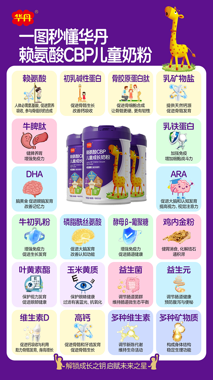 華丹賴氨酸CBP兒童成長奶粉營養成分介紹.jpg 華丹賴氨酸CBP兒童成長奶粉營養成分介紹.jpg